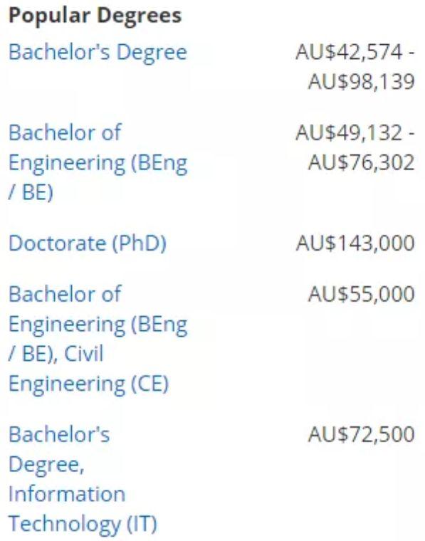 澳洲八大毕业生到底每月能挣多少?Payscale给出了最权威的数据!你怎么看呢? 澳洲八大毕业生到底每月能挣多少?Payscale给出了最权威的数据!你怎么看呢?