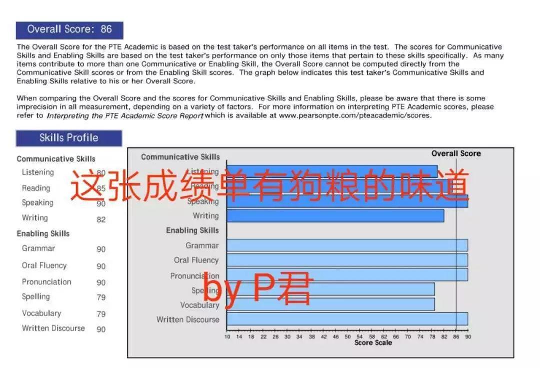 如何一个月内快速提高PTE听力,8炸人生赢家小哥分享学习经验!前方高甜虐狗警告…… 如何一个月内快速提高PTE听力,8炸人生赢家小哥分享学习经验!前方高甜虐狗警告……