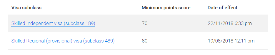 【12月11日官报】本轮189发放名额相比上轮降低42.63%!其余专业都有不同程度减速! 【12月11日官报】本轮189发放名额相比上轮降低42.63%!其余专业都有不同程度减速!
