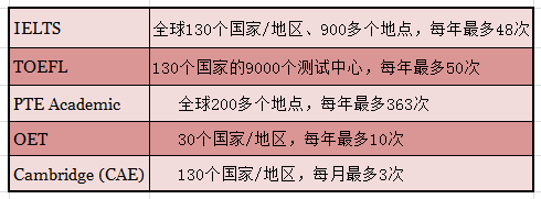 【你值得拥有】澳洲签证所有语言要求,都在这里,还不快收藏! 【你值得拥有】澳洲签证所有语言要求,都在这里,还不快收藏!