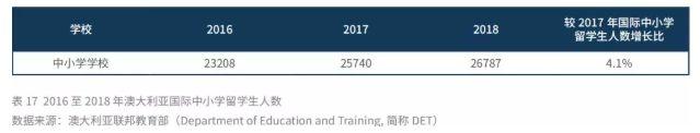 What ?! 维州教育部突发宣布:州内公立学校立即停止招收海外学生!申请到墨尔本的留学生怎么办?! What ?! 维州教育部突发宣布:州内公立学校立即停止招收海外学生!申请到墨尔本的留学生怎么办?!