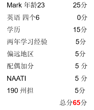 五月第一天,新财年即将开始。移民之路189不是唯一选择,真实案例证明190更靠谱! 五月第一天,新财年即将开始。移民之路189不是唯一选择,真实案例证明190更靠谱!