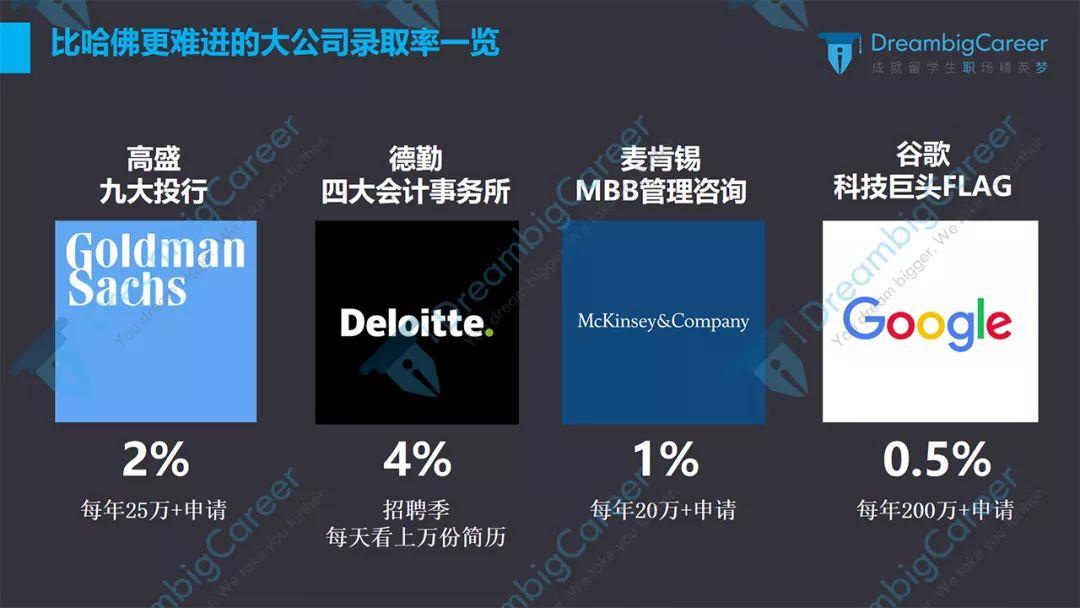 澳洲留学毕业生还能赶上国内秋招,居然还被“独宠”?回国找工作,拼“土著”,方法技巧少不了! 澳洲留学毕业生还能赶上国内秋招,居然还被“独宠”?回国找工作,拼“土著”,方法技巧少不了!