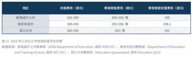 What ?! 维州教育部突发宣布:州内公立学校立即停止招收海外学生!申请到墨尔本的留学生怎么办?! What ?! 维州教育部突发宣布:州内公立学校立即停止招收海外学生!申请到墨尔本的留学生怎么办?!