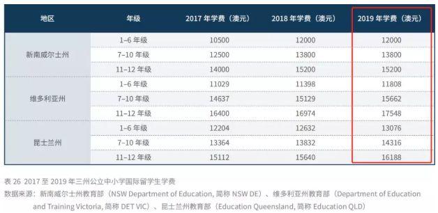 What ?! 维州教育部突发宣布:州内公立学校立即停止招收海外学生!申请到墨尔本的留学生怎么办?! What ?! 维州教育部突发宣布:州内公立学校立即停止招收海外学生!申请到墨尔本的留学生怎么办?!