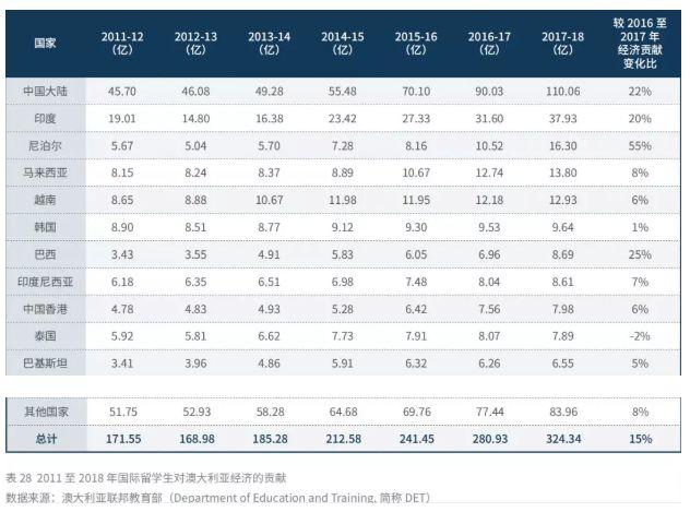 What ?! 维州教育部突发宣布:州内公立学校立即停止招收海外学生!申请到墨尔本的留学生怎么办?! What ?! 维州教育部突发宣布:州内公立学校立即停止招收海外学生!申请到墨尔本的留学生怎么办?!