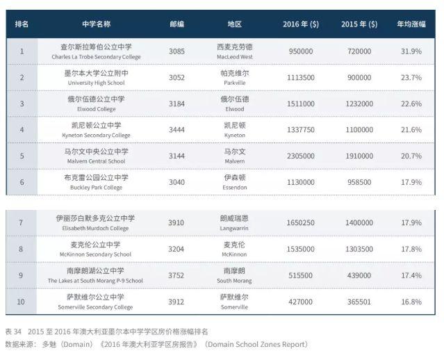 What ?! 维州教育部突发宣布:州内公立学校立即停止招收海外学生!申请到墨尔本的留学生怎么办?! What ?! 维州教育部突发宣布:州内公立学校立即停止招收海外学生!申请到墨尔本的留学生怎么办?!