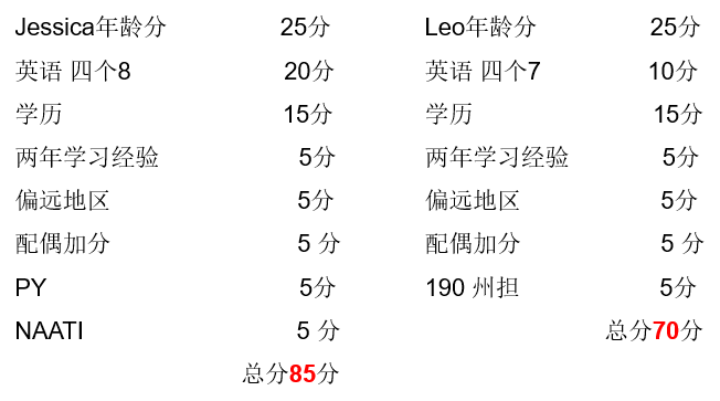 五月第一天,新财年即将开始。移民之路189不是唯一选择,真实案例证明190更靠谱! 五月第一天,新财年即将开始。移民之路189不是唯一选择,真实案例证明190更靠谱!