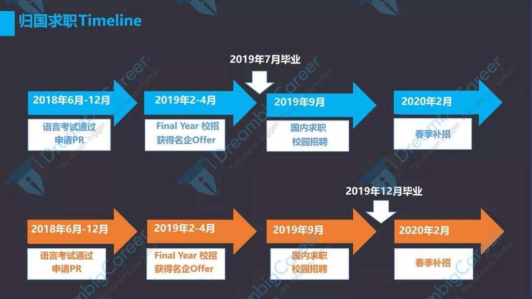澳洲留学毕业生还能赶上国内秋招,居然还被“独宠”?回国找工作,拼“土著”,方法技巧少不了! 澳洲留学毕业生还能赶上国内秋招,居然还被“独宠”?回国找工作,拼“土著”,方法技巧少不了!