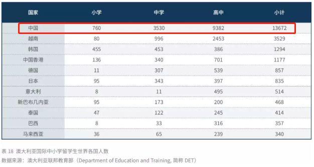 What ?! 维州教育部突发宣布:州内公立学校立即停止招收海外学生!申请到墨尔本的留学生怎么办?! What ?! 维州教育部突发宣布:州内公立学校立即停止招收海外学生!申请到墨尔本的留学生怎么办?!