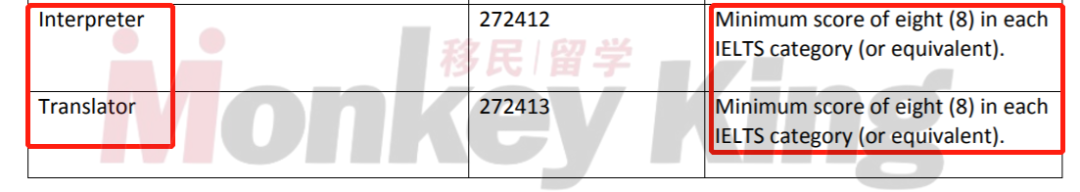 8月1日新州489 Far South Coast 开放!抓住机会赶紧申请! 8月1日新州489 Far South Coast 开放!抓住机会赶紧申请!