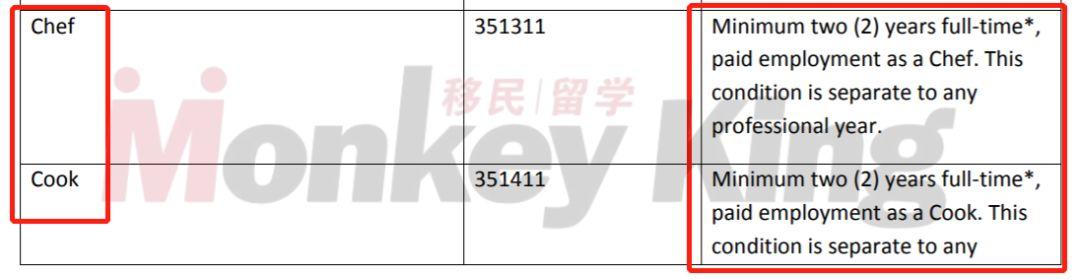8月1日新州489 Far South Coast 开放!抓住机会赶紧申请! 8月1日新州489 Far South Coast 开放!抓住机会赶紧申请!