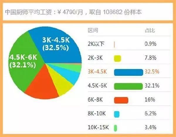 来澳洲学厨师也能让你实现移民梦, 一起来看看是如何操作的。 来澳洲学厨师也能让你实现移民梦, 一起来看看是如何操作的。